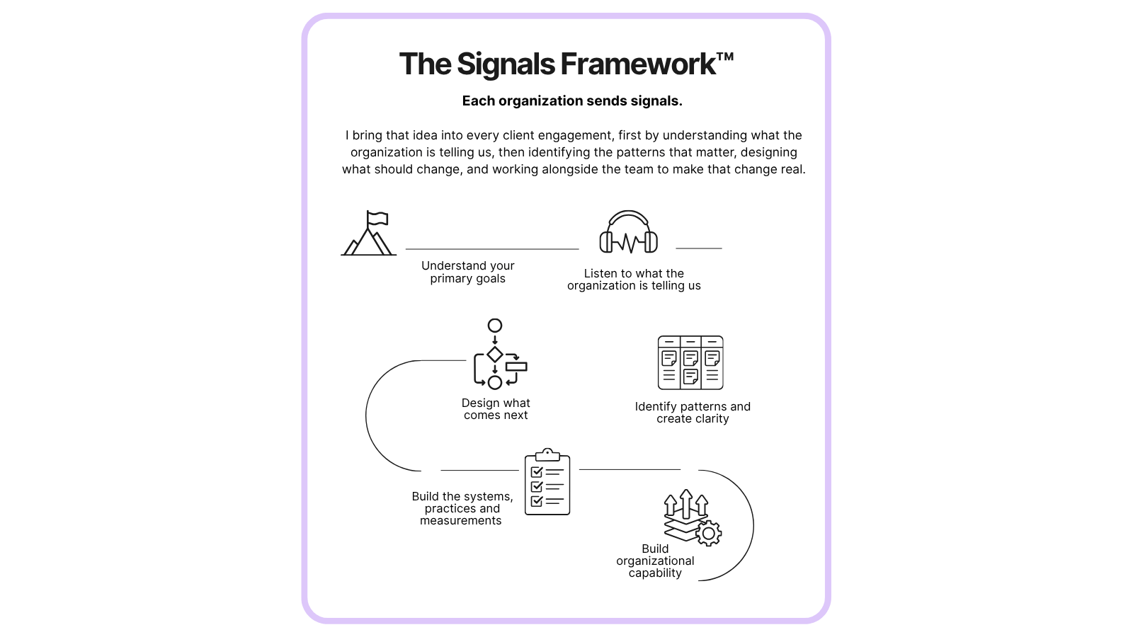 Growth creates new organizational demands. (2)